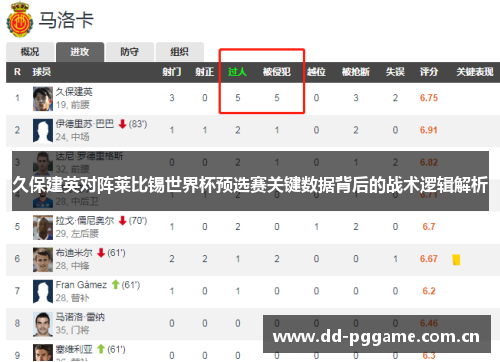 久保建英对阵莱比锡世界杯预选赛关键数据背后的战术逻辑解析