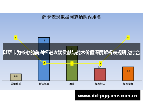 以萨卡为核心的美洲杯进攻端贡献与战术价值深度解析表现研究综合 以萨卡为核心的美洲杯进攻端贡献与战术价值深度解析表现研究综合