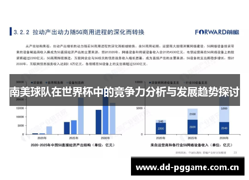 南美球队在世界杯中的竞争力分析与发展趋势探讨 南美球队在世界杯中的竞争力分析与发展趋势探讨